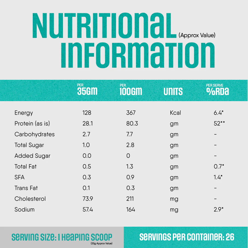 Raw Whey Concentrate - Image 10