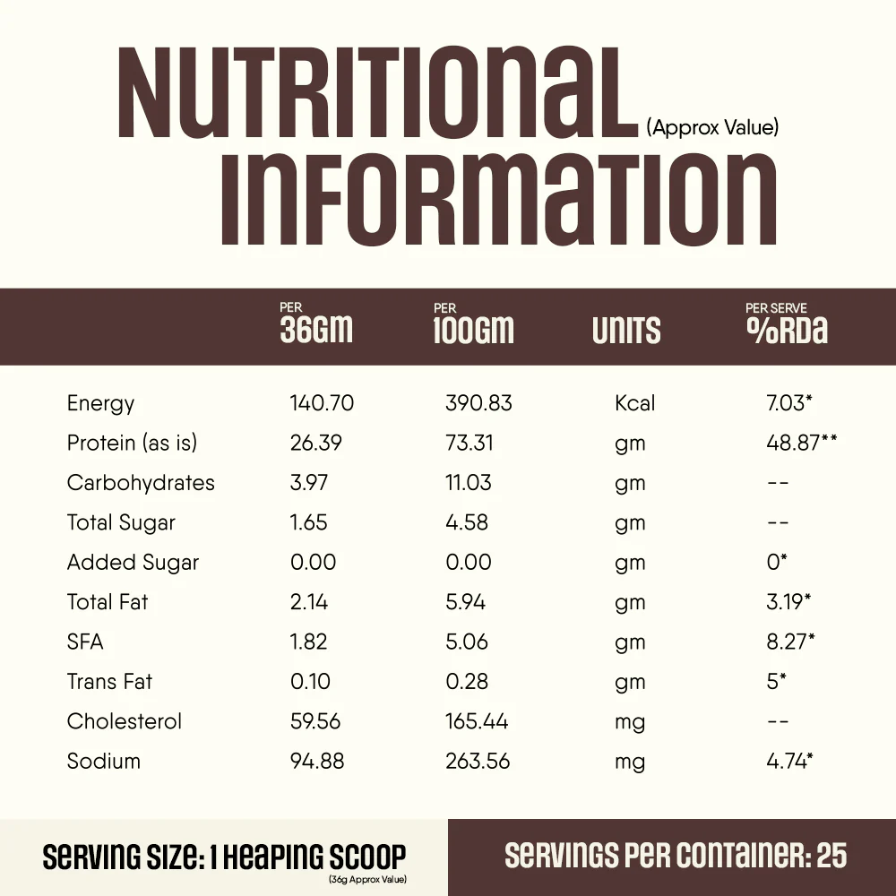 Whey Protein Pro Blend - Image 107