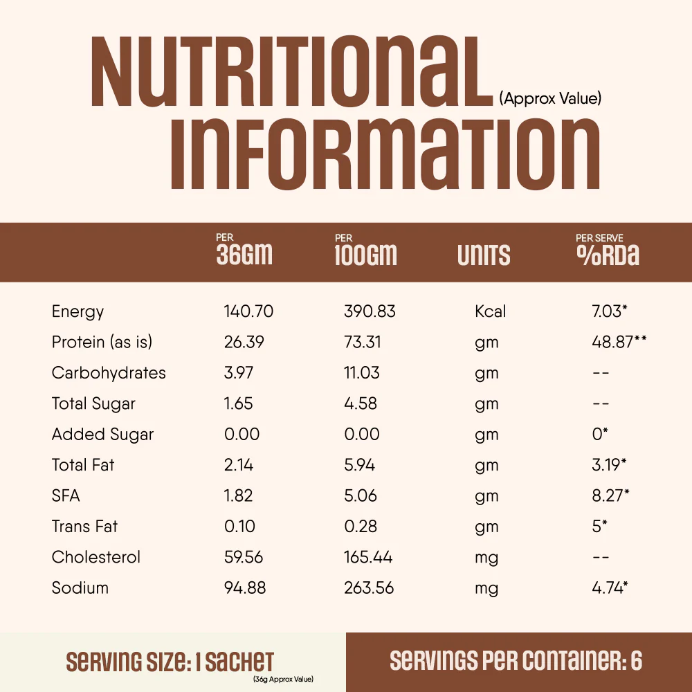 Whey Protein Pro Blend - Image 25