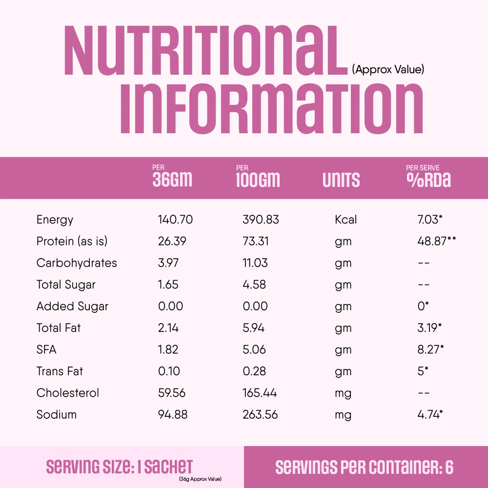 Whey Protein Pro Blend - Image 33