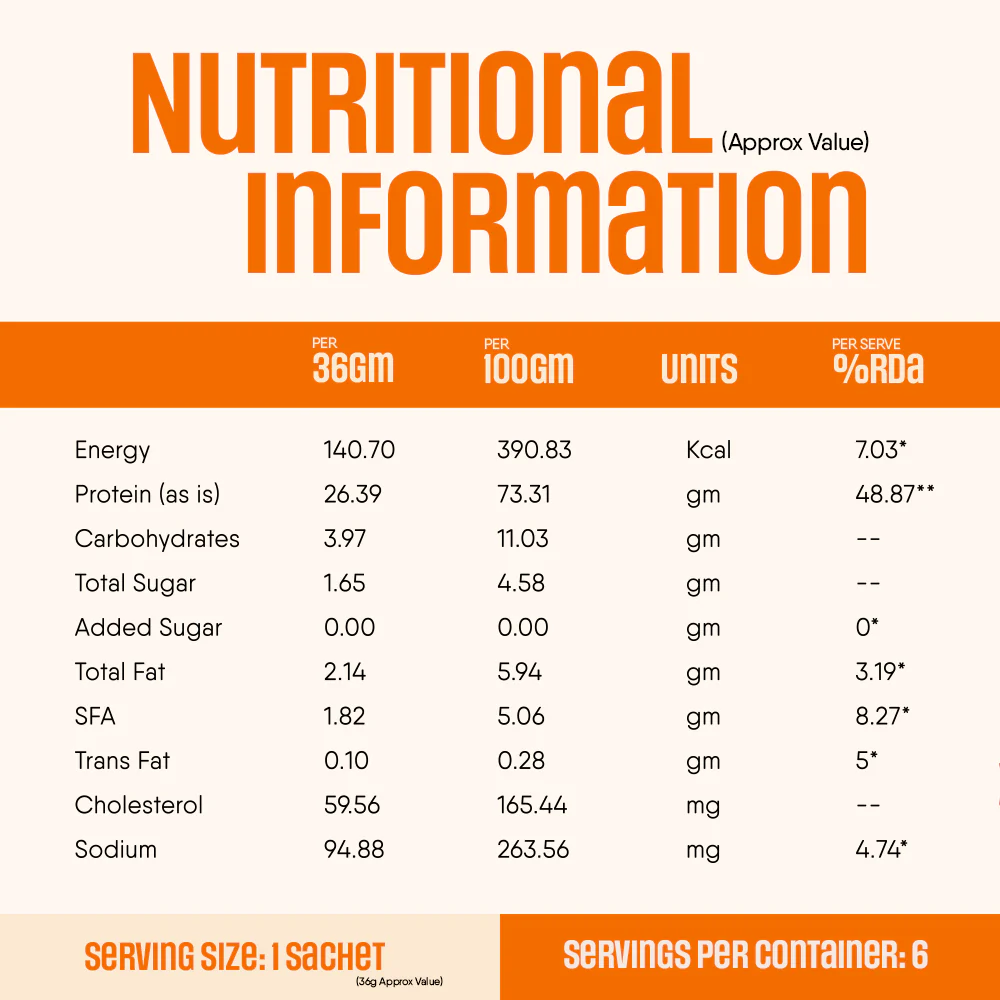 Whey Protein Pro Blend - Image 42
