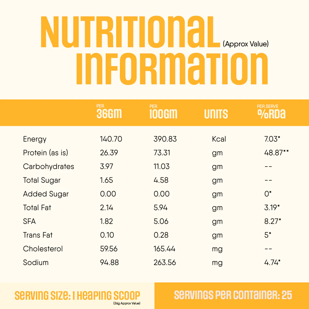Whey Protein Pro Blend - Image 70