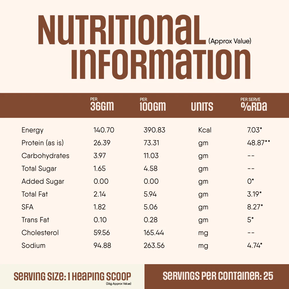 Whey Protein Pro Blend - Image 78