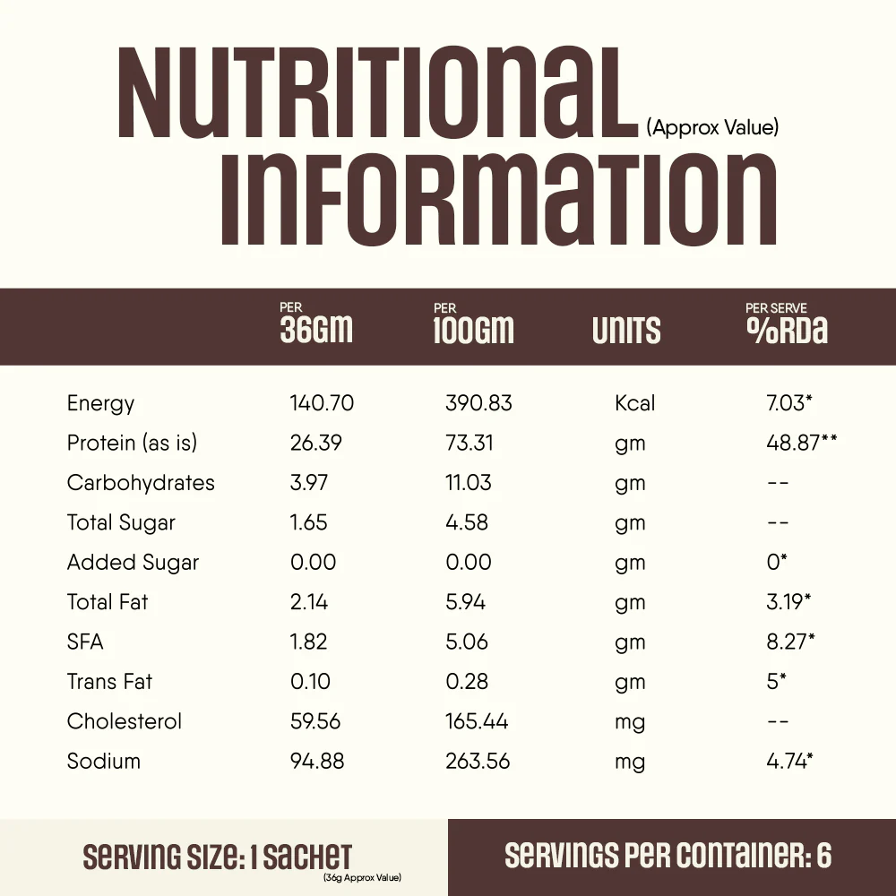 Whey Protein Pro Blend - Image 8