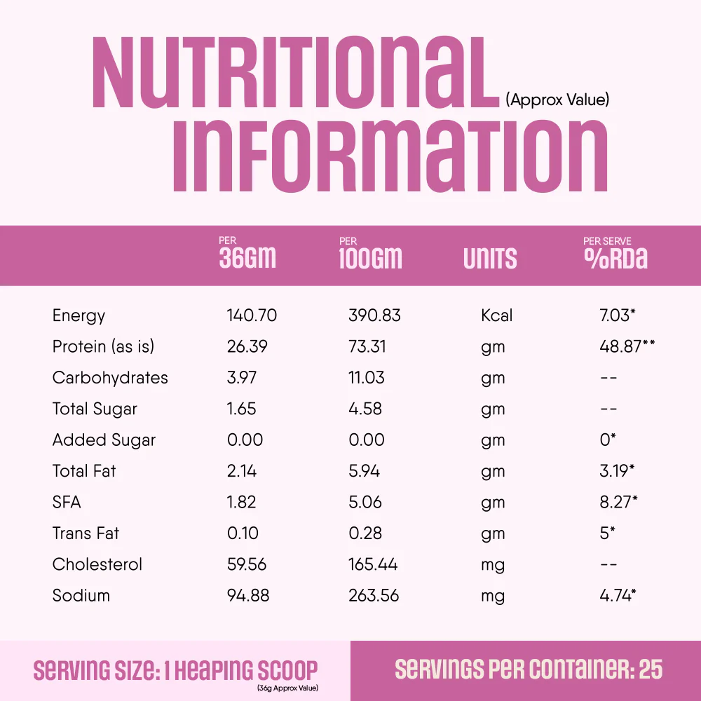 Whey Protein Pro Blend - Image 89